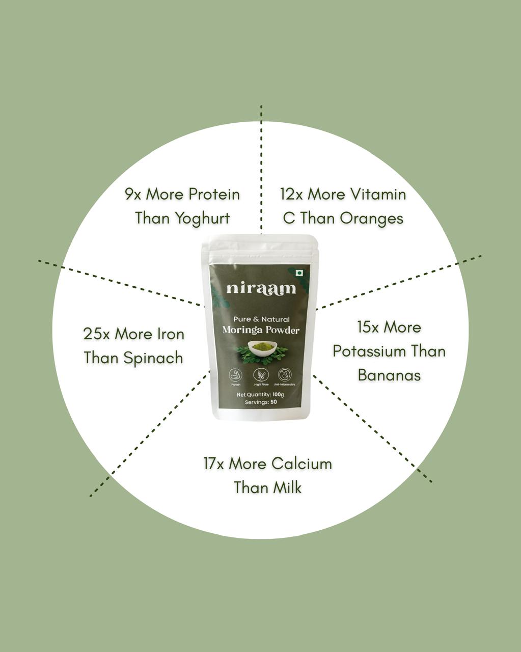 Moringa Powder